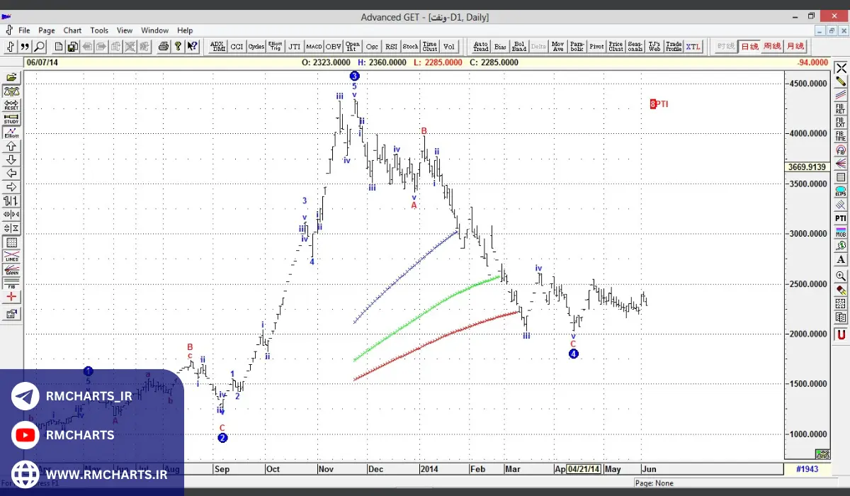 مدیریت ریسک در ادونسد گت