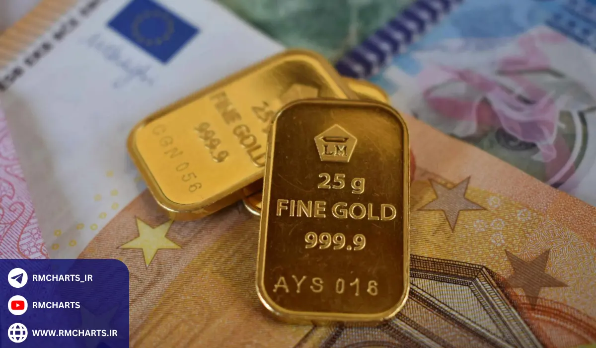 مدیریت ریسک در معاملات طلا