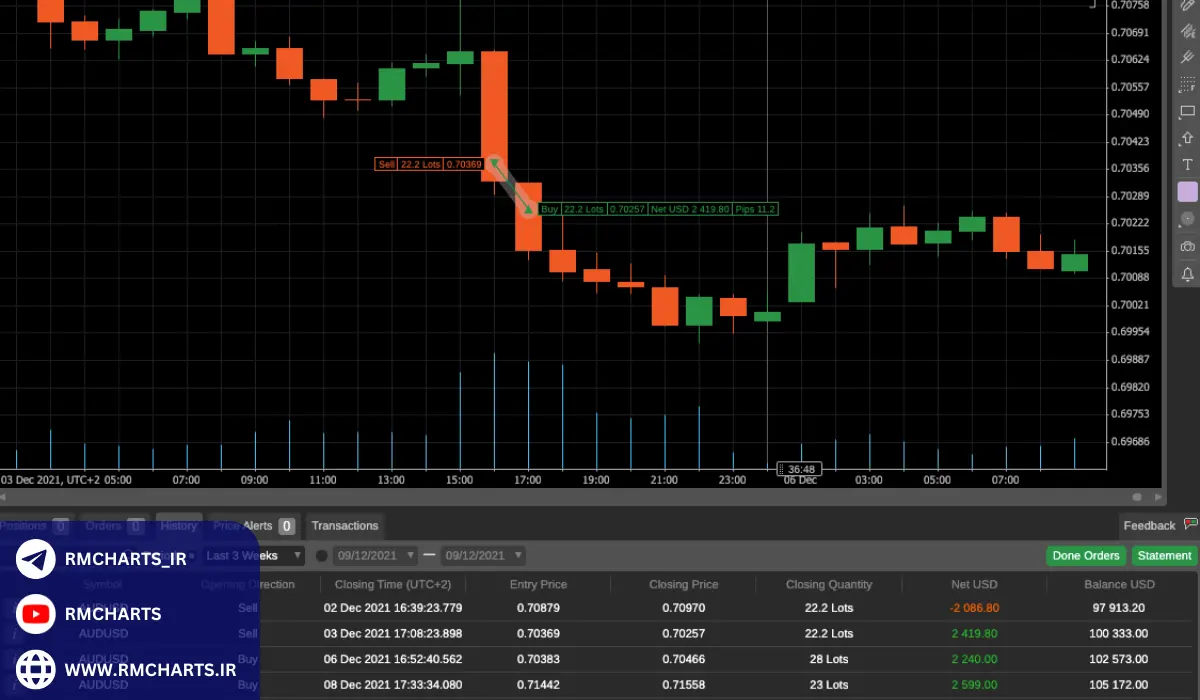 مزایا و معایب cTrader