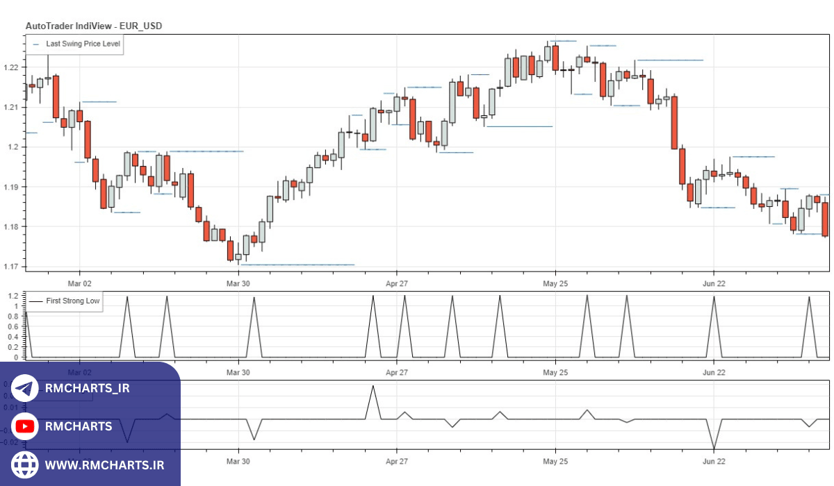 مزایا و معایب واگرایی منفی