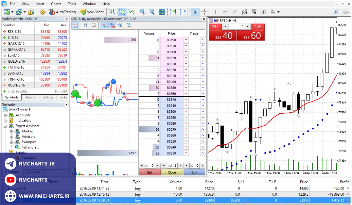 نحوه استفاده از متاتریدر 5