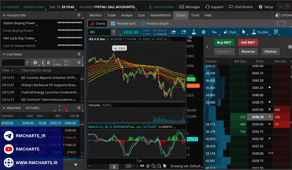 نحوه ثبت‌نام و شروع به کار با Thinkorswim
