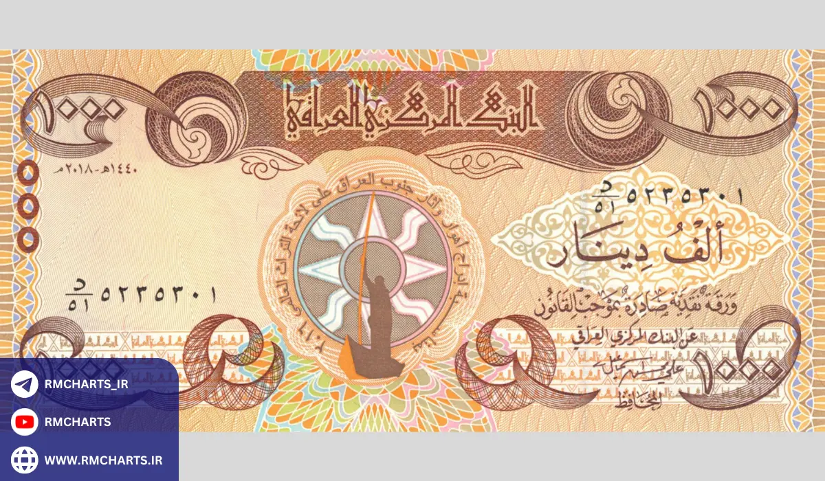 نحوه خرید و فروش دینار عراق در ایران