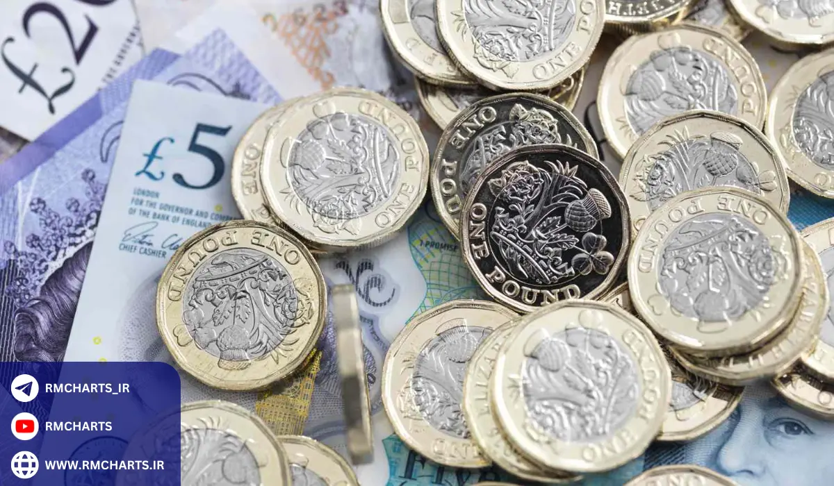 نحوه محاسبه ارزش پوند نسبت به سایر ارزها