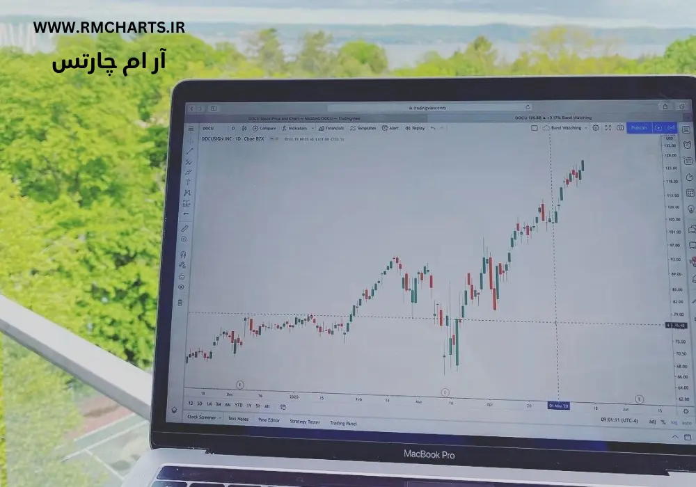 نماد نفت در تریدینگ ویو