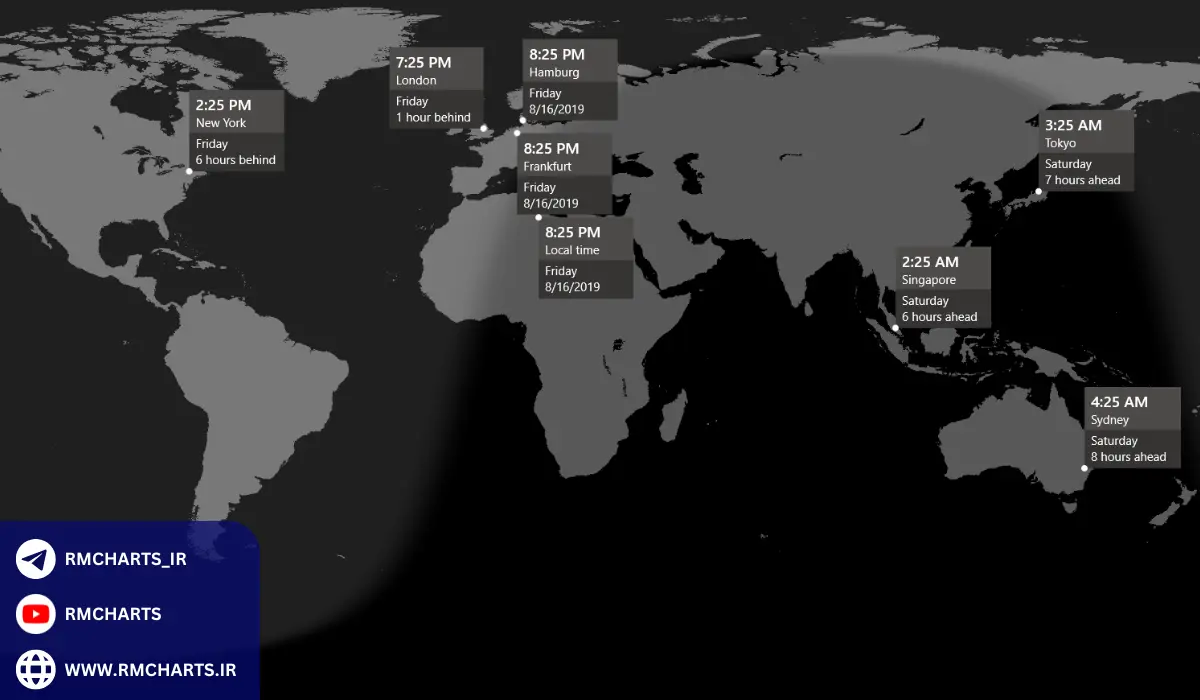 نکات مهم برای تجارت در زمان‌های بسته شدن بازار
