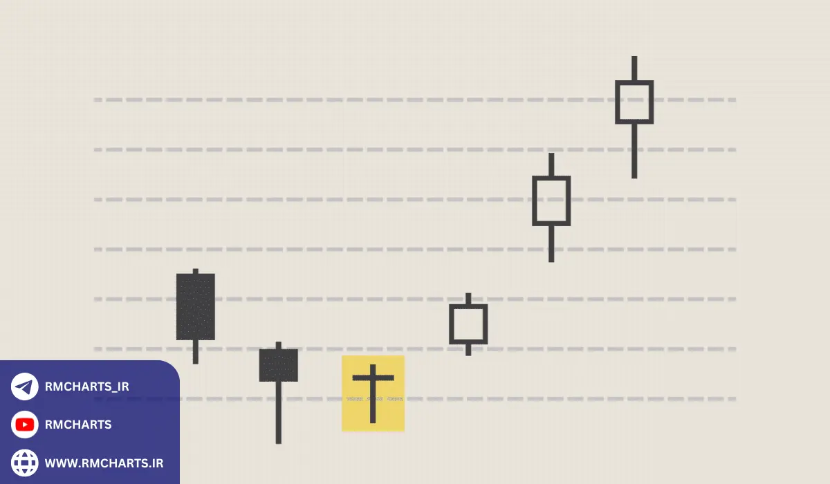 نکات مهم برای تریدرها