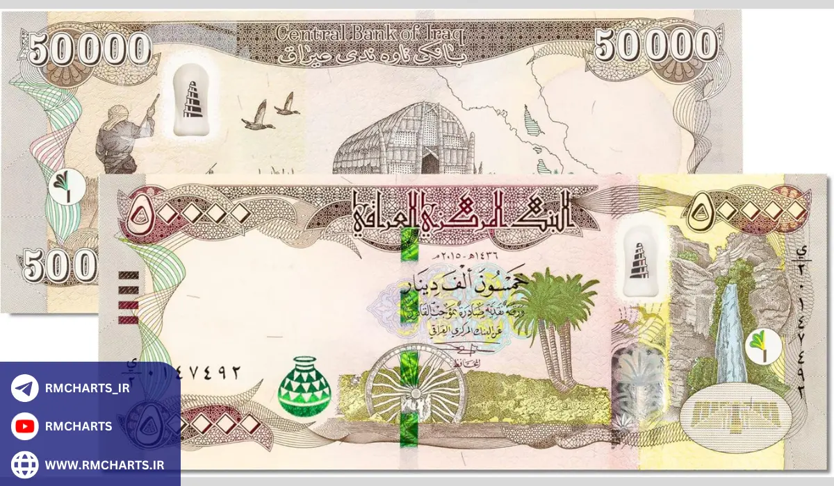 نکات مهم برای خرید و نگهداری دینار عراق