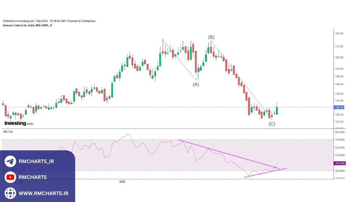 نکات مهم در استفاده از واگرایی مثبت