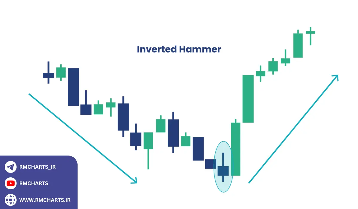 نکات مهم در معامله با کندل چکش معکوس