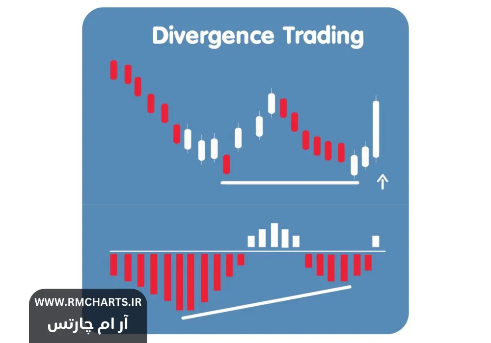 واگرایی مثبت