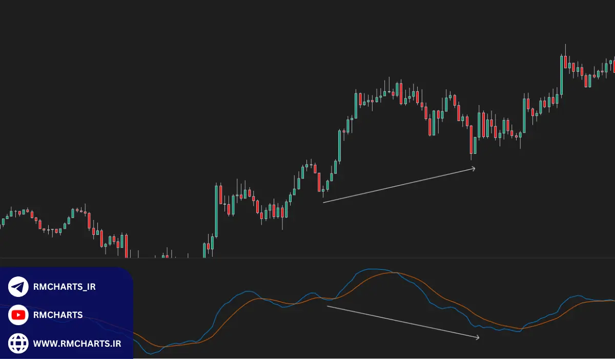 واگرایی مخفی