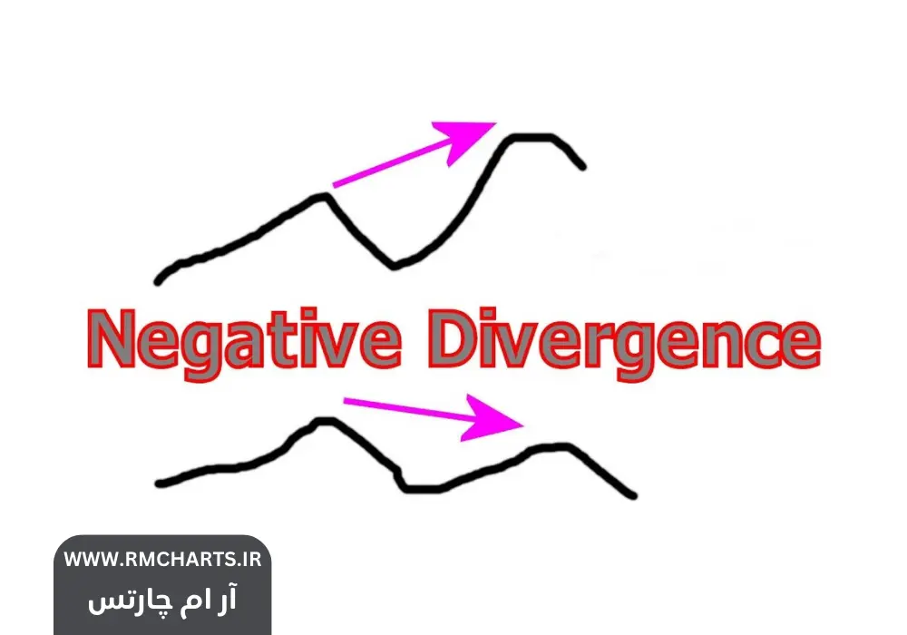واگرایی منفی
