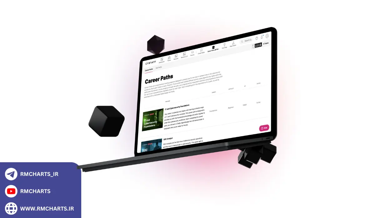 وب‌سایت‌های آموزشی تحلیل تکنیکال