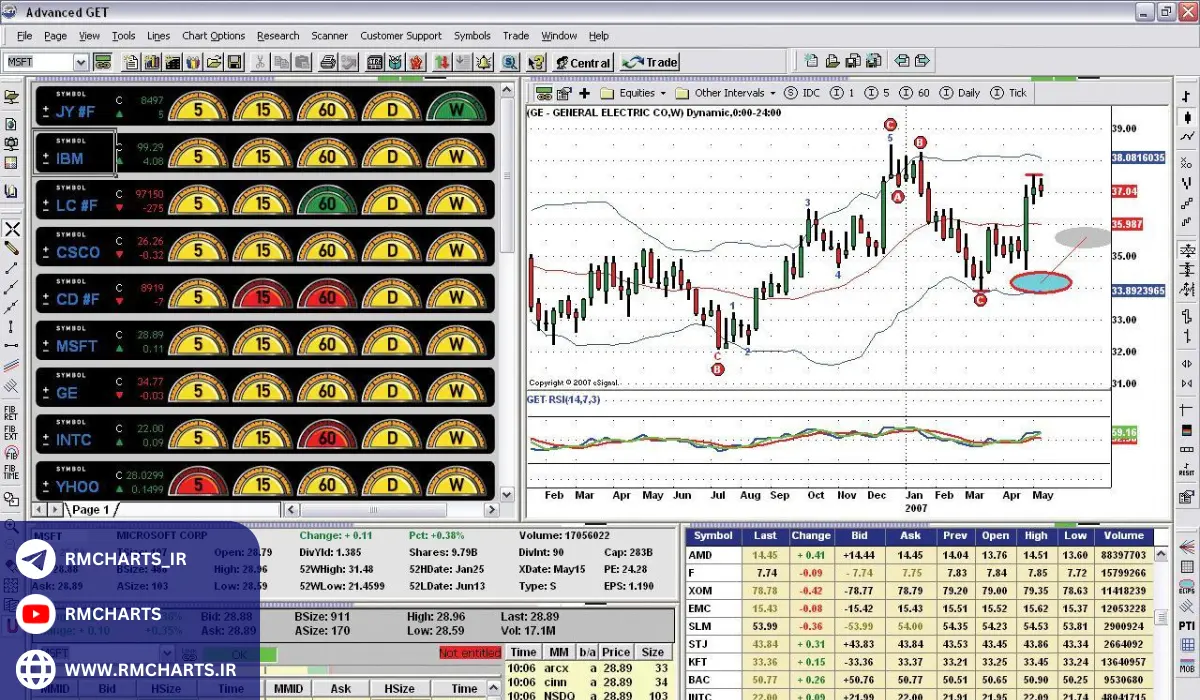 ویژگی‌های کلیدی ادونسد گت
