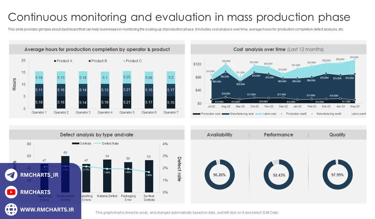 پایش و ارزیابی مداوم برای موفقیت در بازار مالی