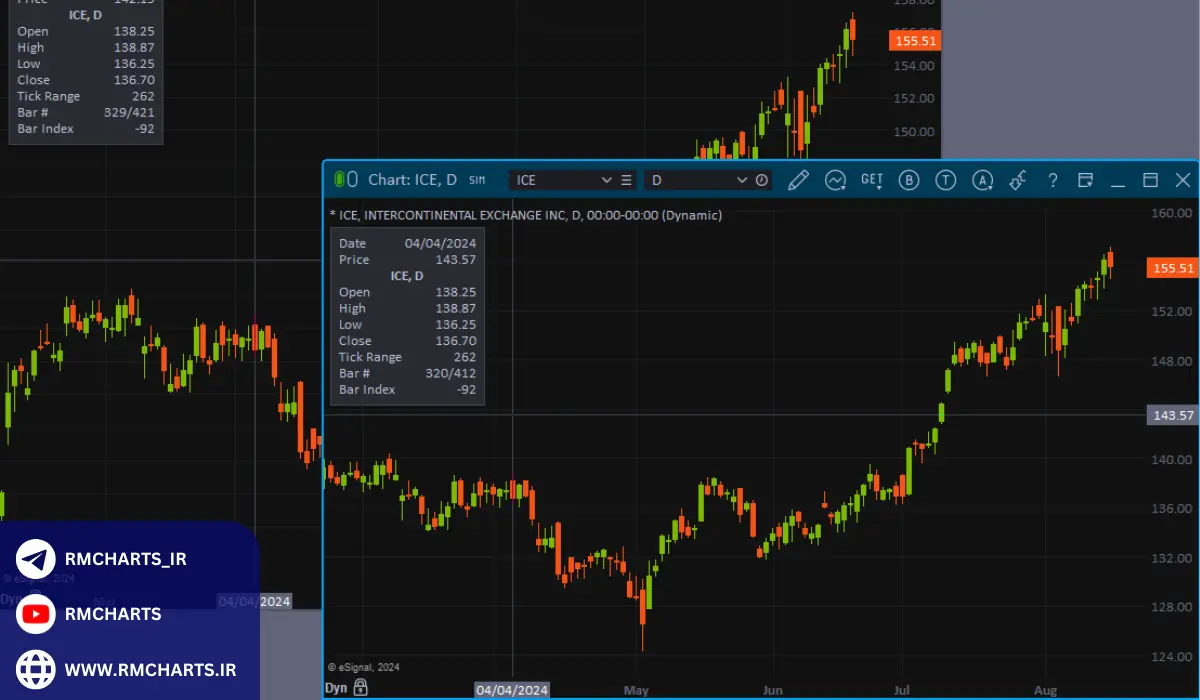 پشتیبانی از داده‌های بازار در زمان واقعی