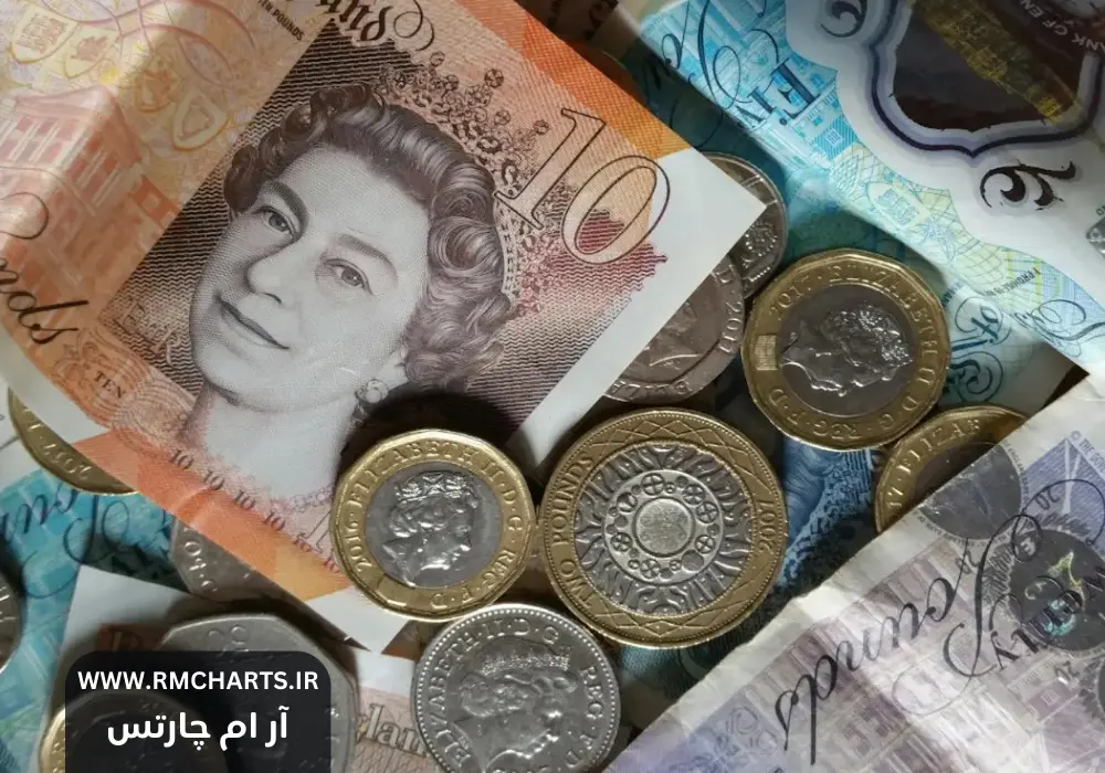 پوند انگلیس