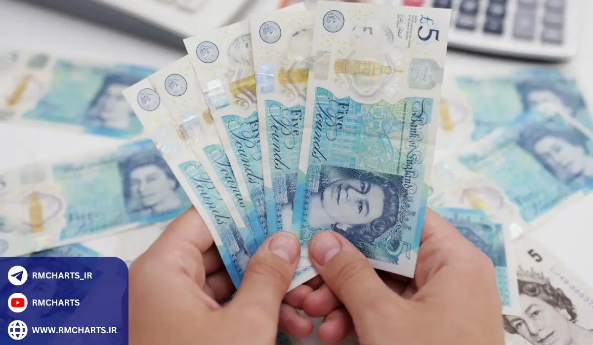 پوند در برابر تورم و شرایط اقتصادی جهانی