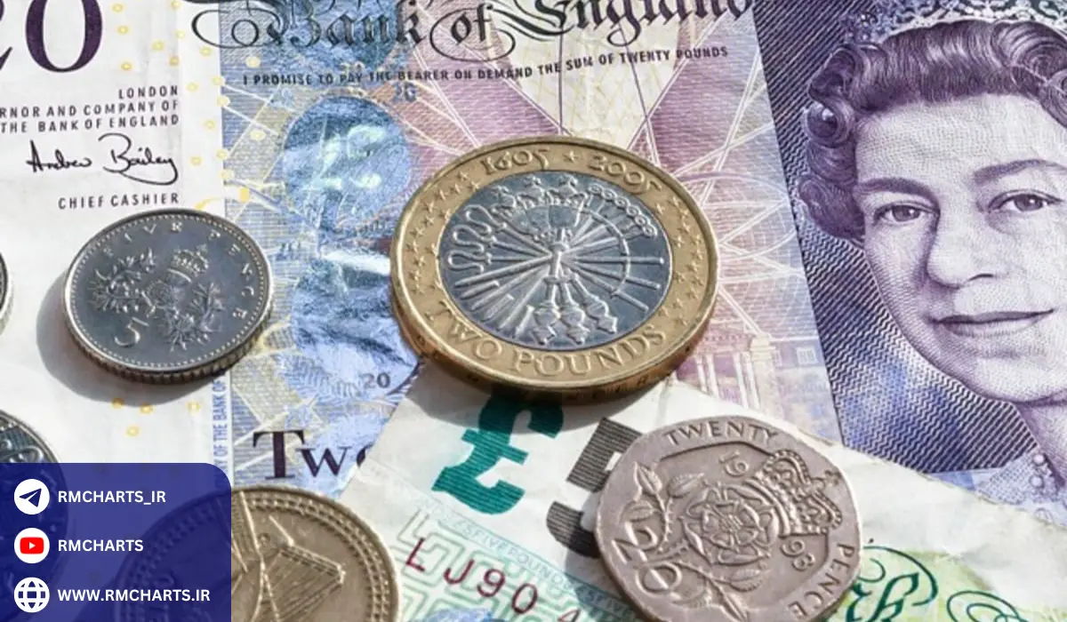 پوند در مقابل یورو و دلار