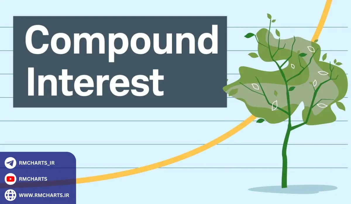 چالش‌ها و ملاحظات در استفاده از سود مرکب در فارکس