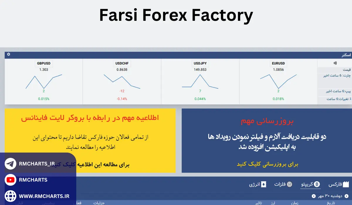چالش‌های استفاده از فارکس فکتوری فارسی