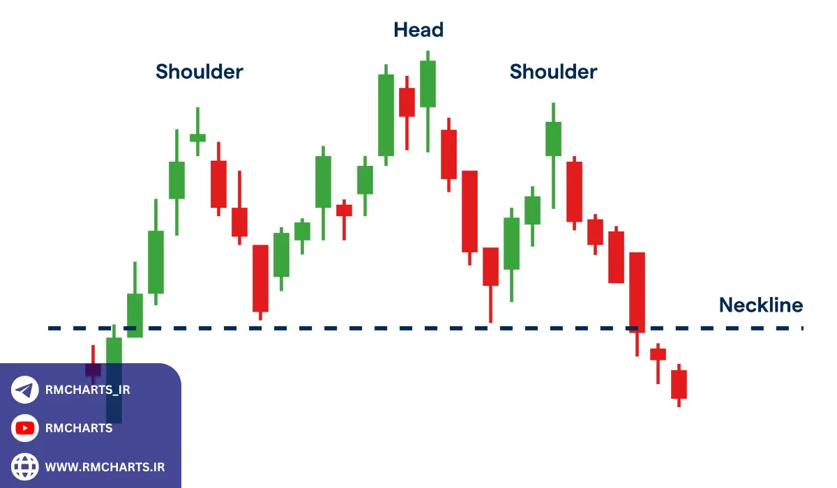 چگونه استراتژی معاملاتی نقره ایجاد کنیم؟