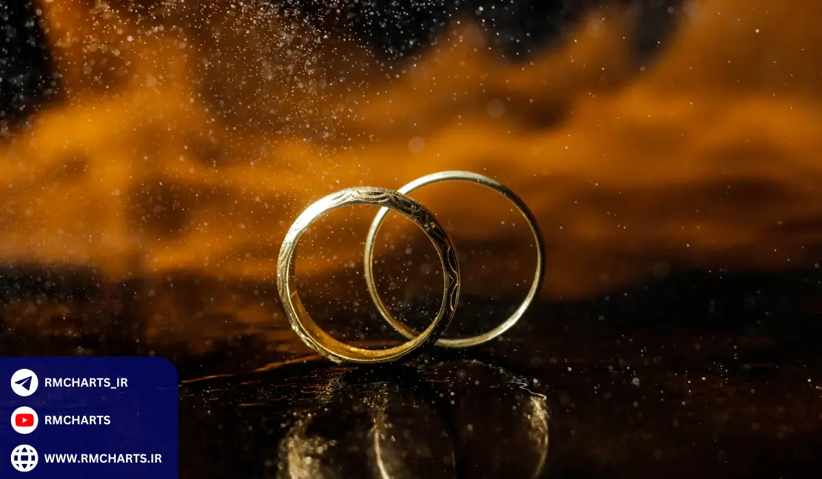 چگونه بهترین زمان برای خرید طلا را تشخیص دهیم؟