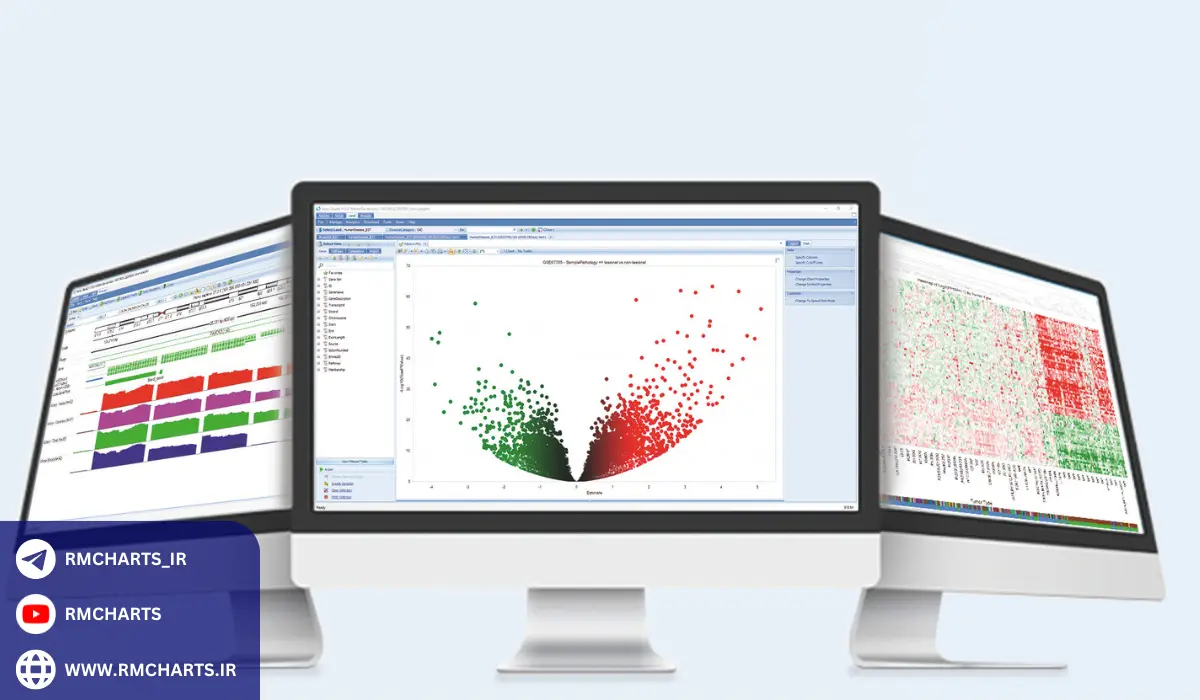 چگونه نرم‌افزار مناسب را انتخاب کنیم؟