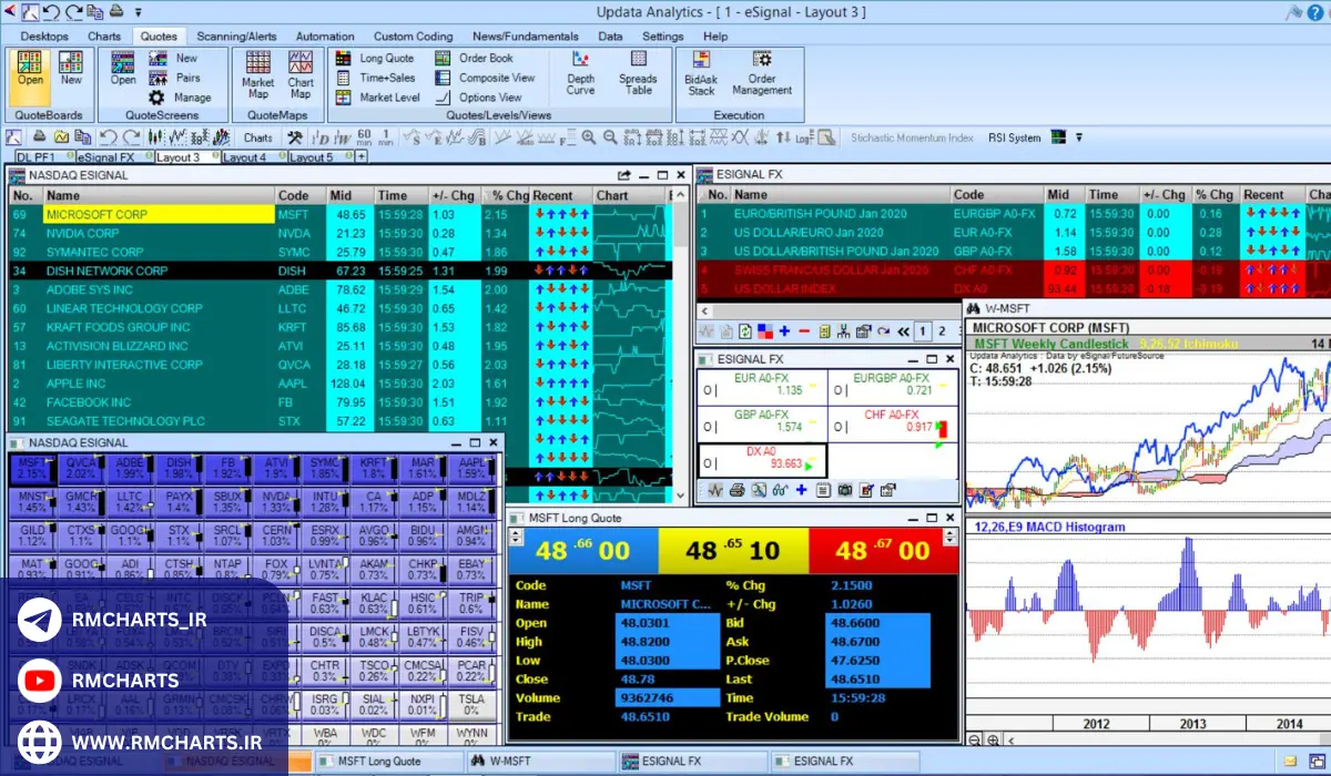 کاربردهای موبایلی eSignal