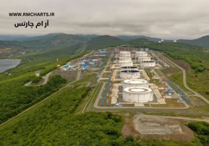 کاهش قیمت نفت تحت تأثیر تنش‌ها و عرضه بیشتر