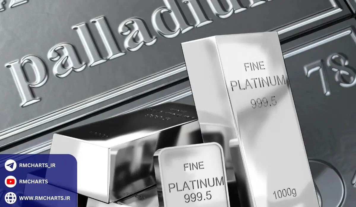 کشورهای پیشرو در تولید و صادرات پالادیوم