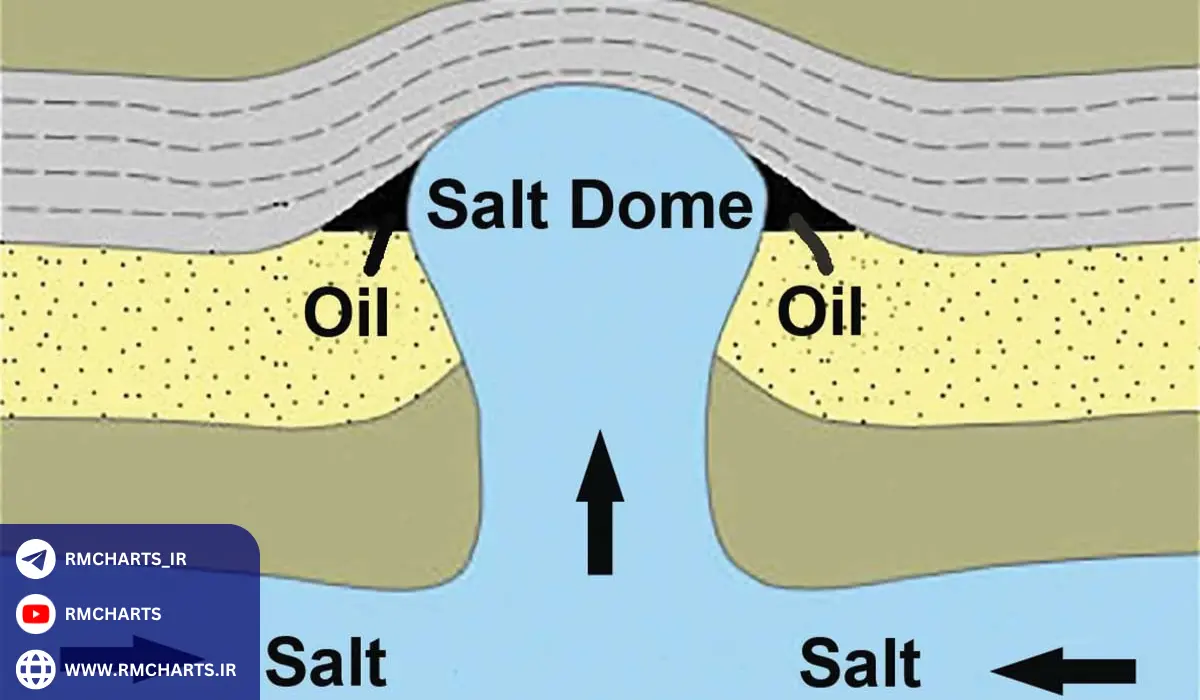 آثار اقتصادی و زیست‌محیطی نفت