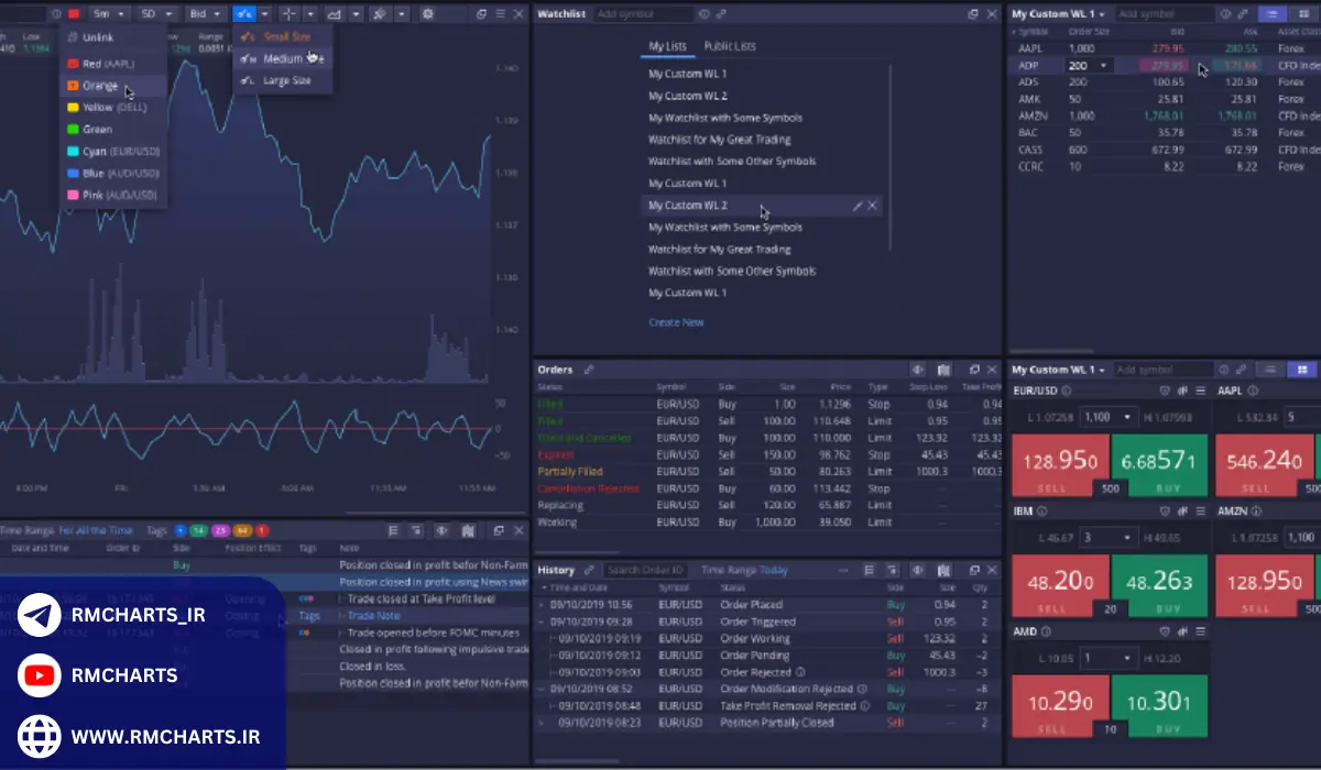 آمار و ارقام در رابطه با کارگزار ناظر در فارکس