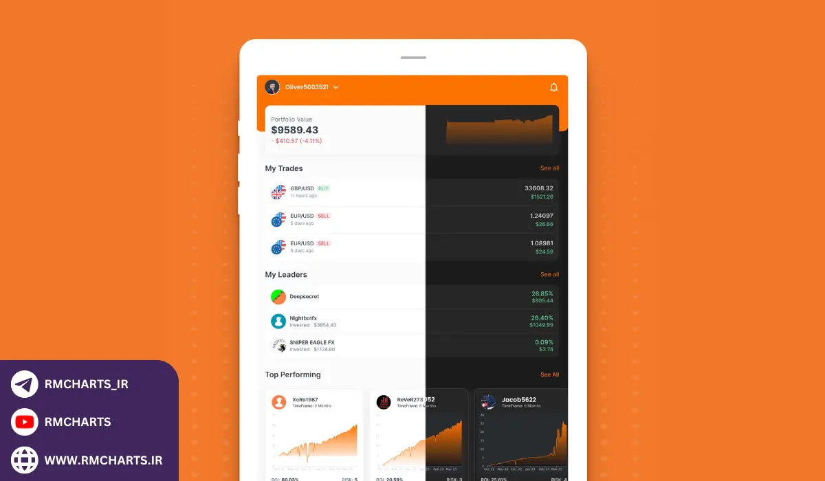 آمار و اطلاعات درباره ZuluTrade