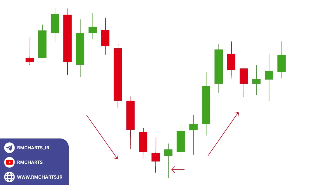 آمار و تحلیل‌های معاملات بازگشتی