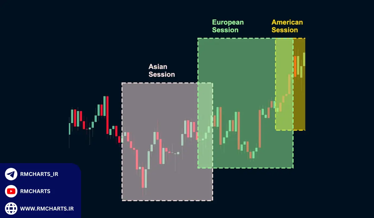 آمار و داده‌ها در مورد سشن‌های فارکس