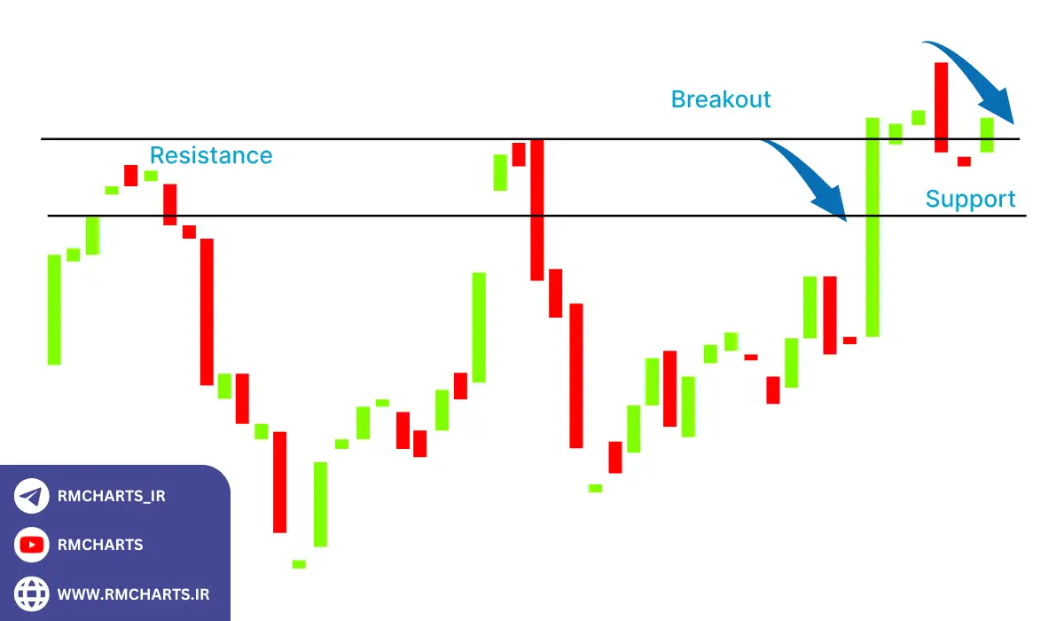 آمار و داده‌های مربوط به شکست‌ های کاذب