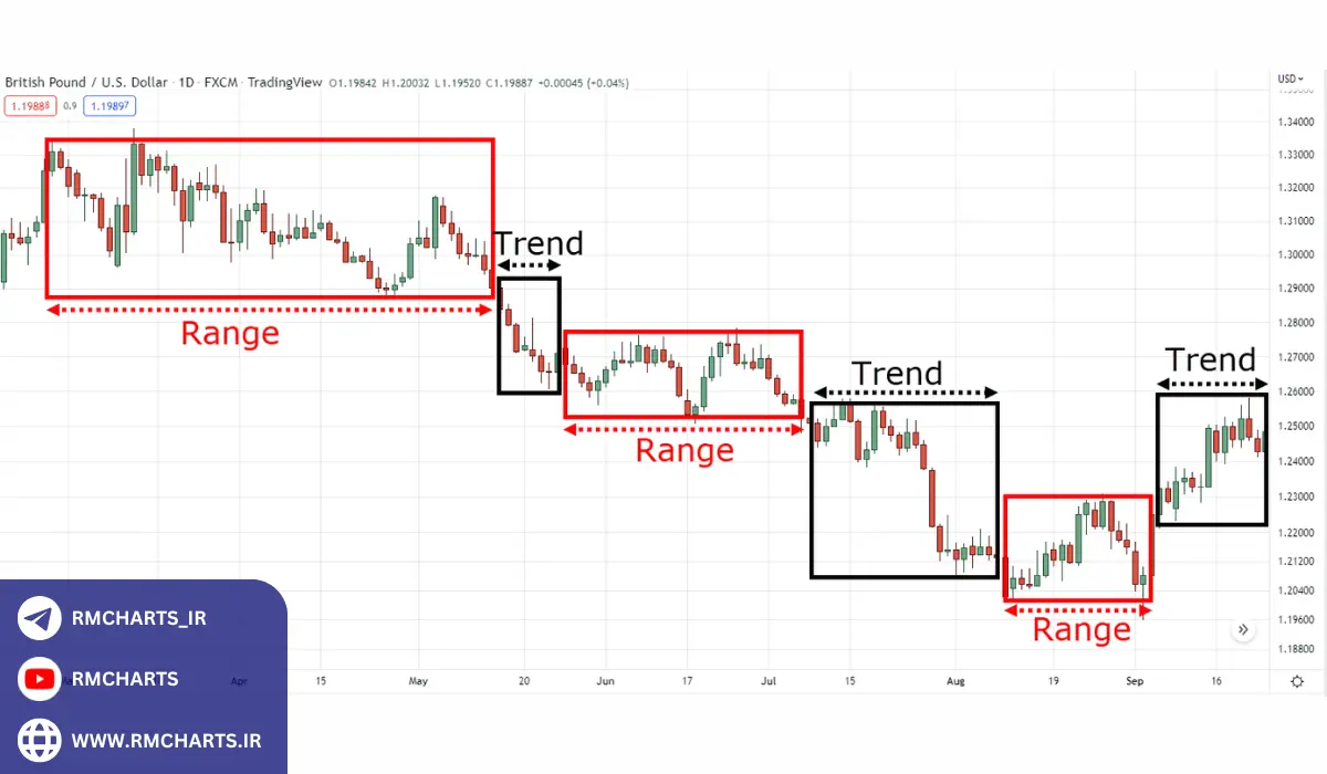 آمارهای مرتبط با شکست قیمت در بازارهای مالی