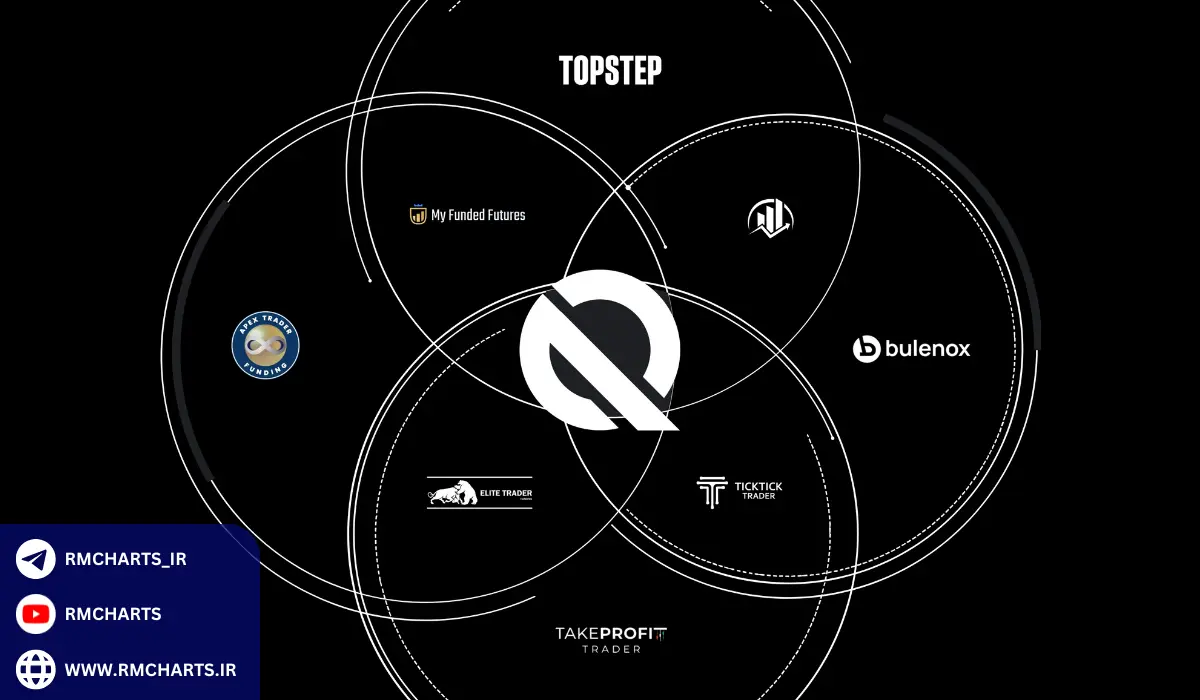 آموزش و منابع آموزشی در شرکت‌های پراپ تریدینگ