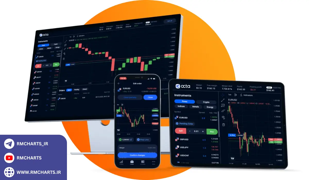 آموزش و پشتیبانی مشتری در OctaFX