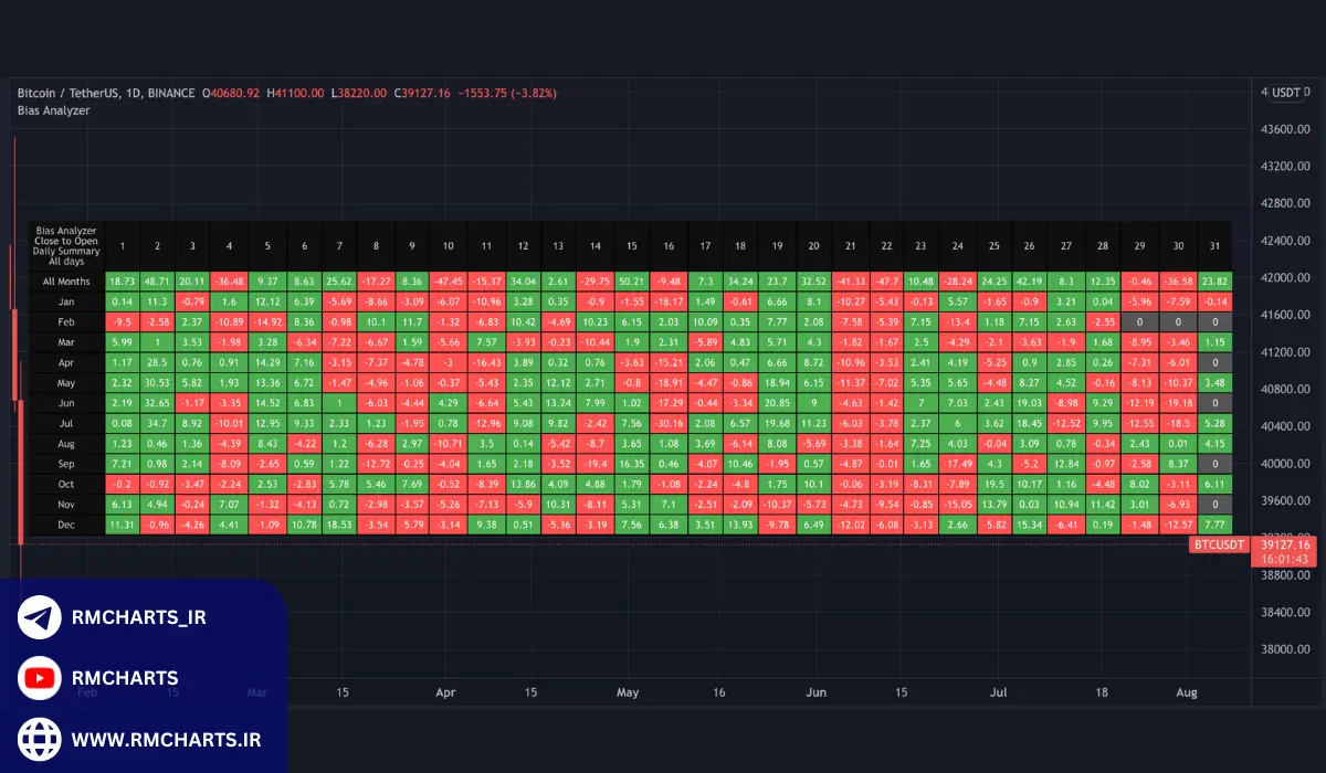 آمی بروکر و استراتژی‌های معاملاتی