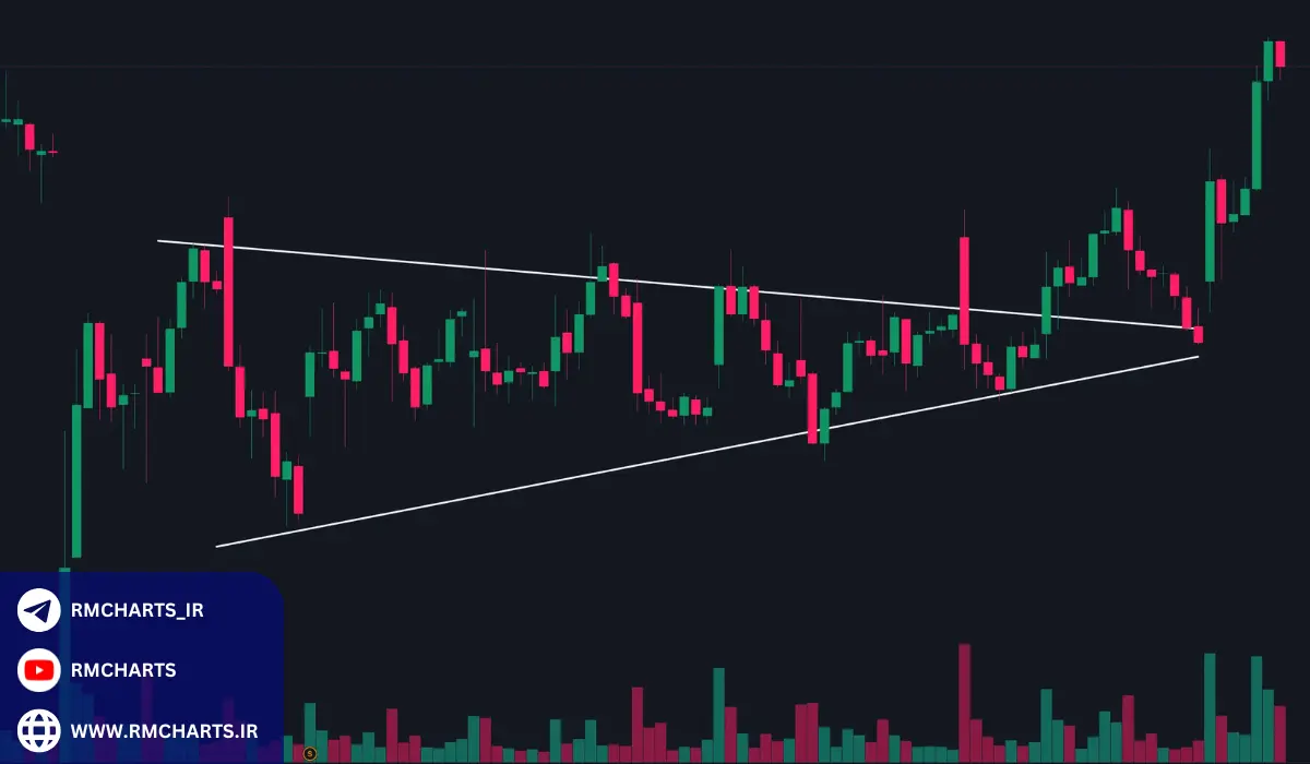 آیا ترید کوتاه‌مدت برای مبتدیان مناسب است