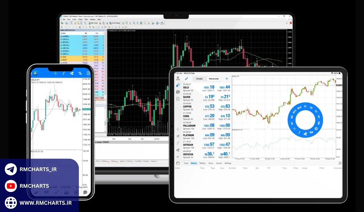 آیا حساب استاندارد برای شما مناسب است؟