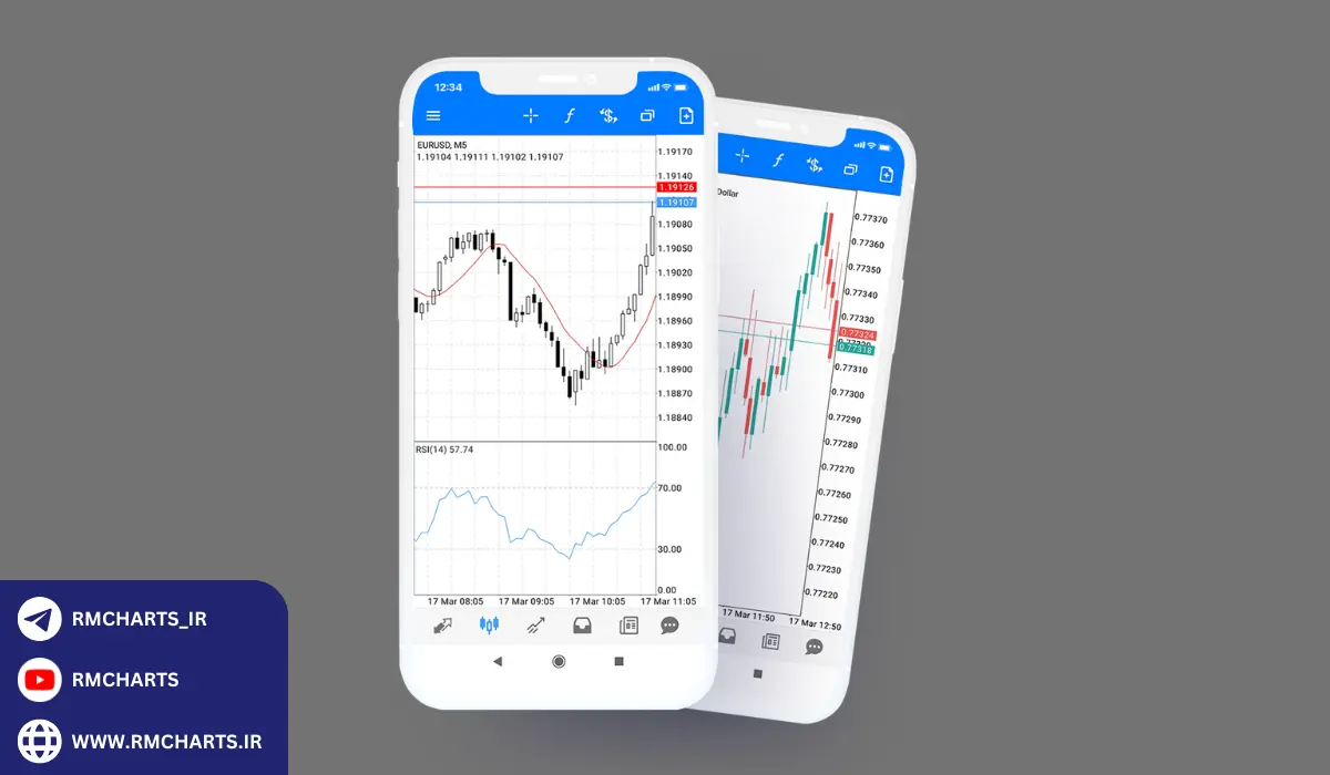 آیا حساب سنت برای مبتدیان مناسب است