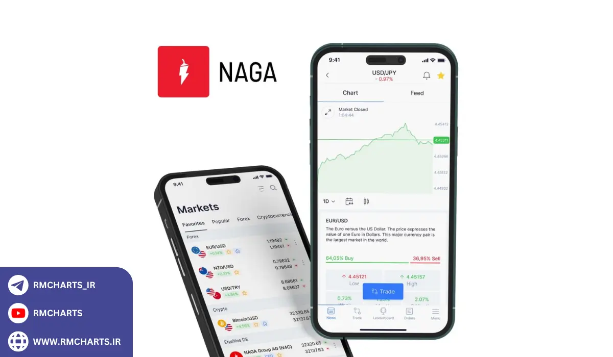 آیا می‌توانم فقط از کپی‌تریدینگ در NAGA استفاده کنم