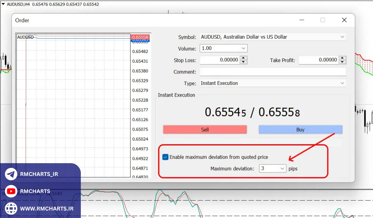 آینده اسلیپیج در بازارهای مالی