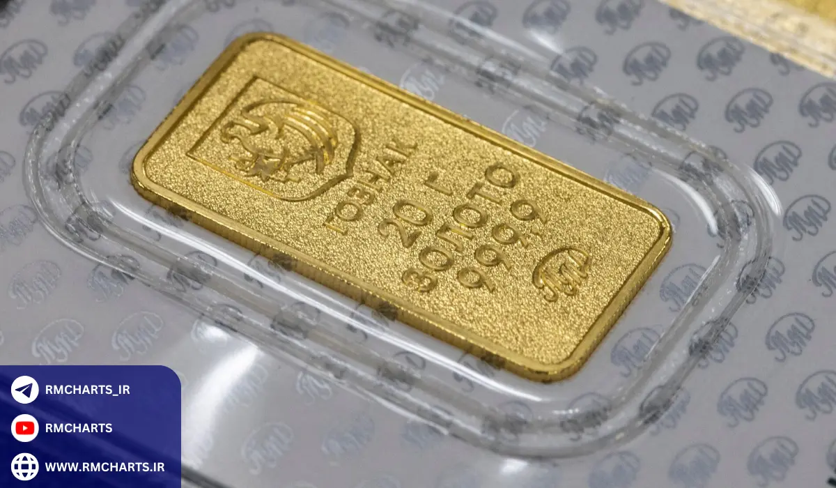 آینده قیمت انس طلا