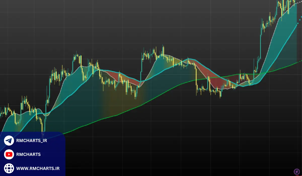 ابزارهای تحلیل بازار رونددار