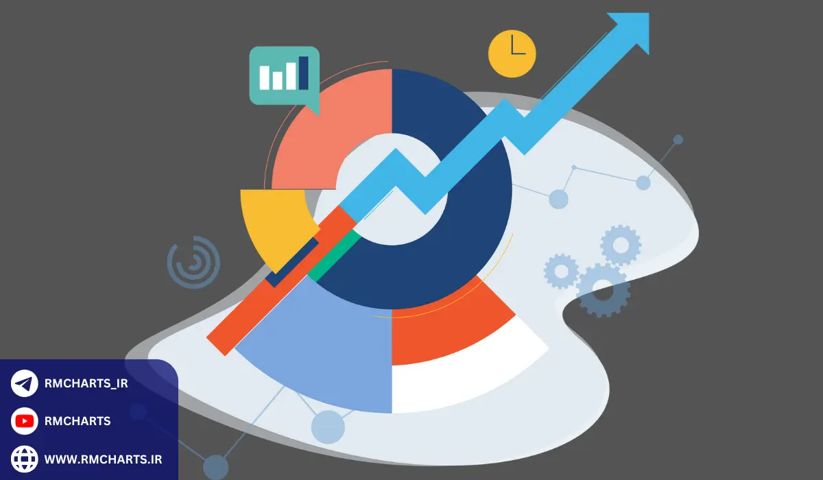 اجزای اصلی گزارش‌های مالی